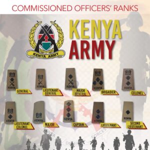 kenya Defence Forces Recruitment